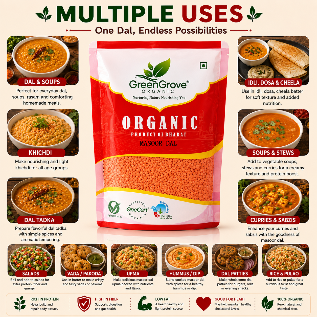 GreenGrove Organic Masoor Dal (500 GM) (PACK OF 2)
