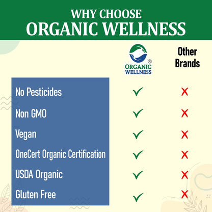 Organic Wellness Mucuna Kaunch 90 Capsules