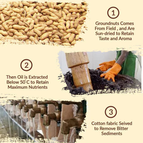 Gavyamart Wood Pressed Groundnut Oil