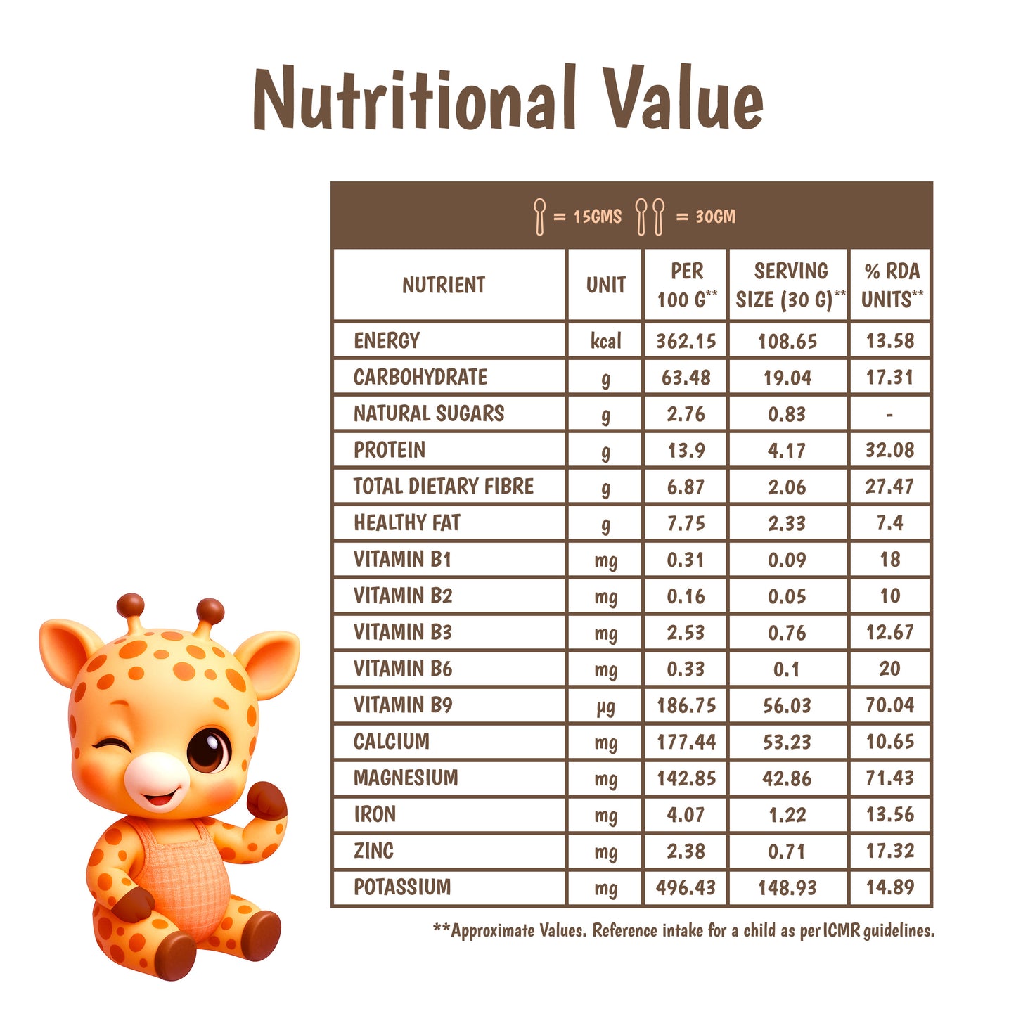 Junior's Nutrition Weight Gain Mix (250 GM)