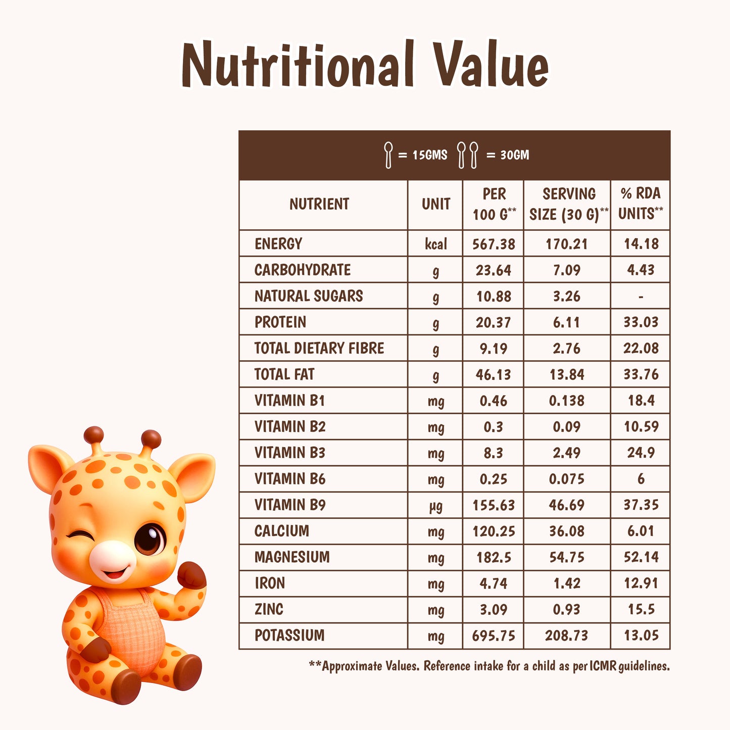 Junior's Nutrition Choco Butter (250 GM)