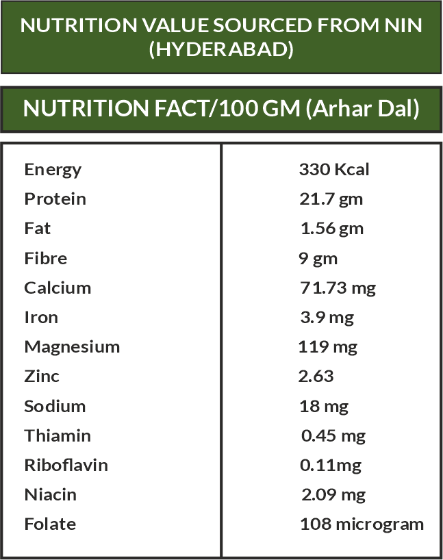 Amrit Krishi Desi Arhar Dal