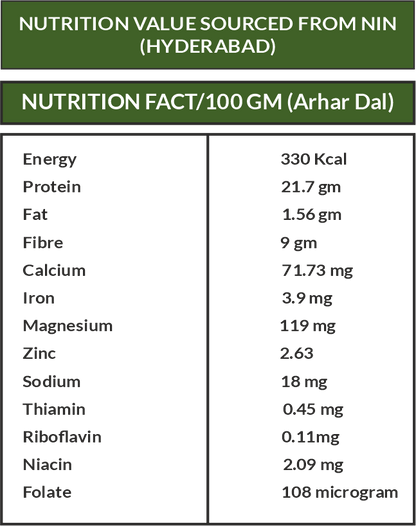 Amrit Krishi Desi Arhar Dal