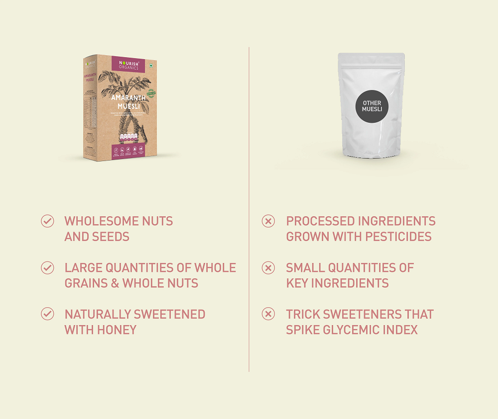 Nourish Organics Amaranth Muesli (280 GM)