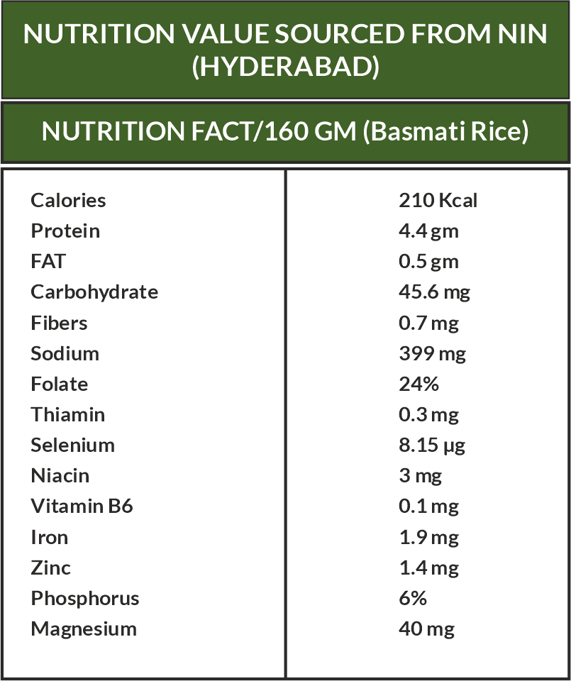 Amrit Krishi Basmati Rice (Kali Banga)