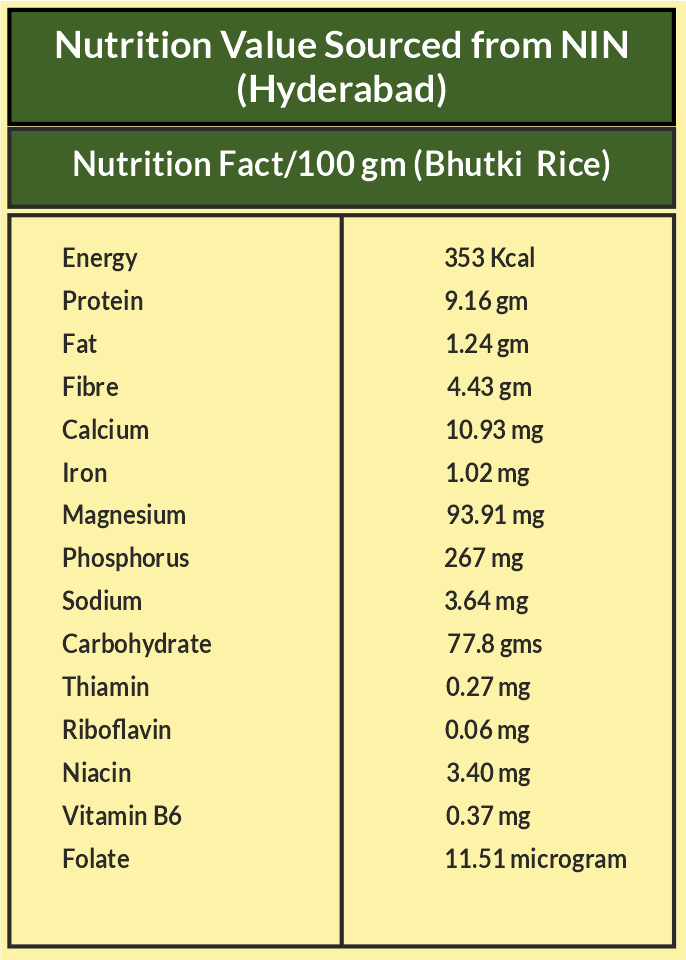 Amrit Krishi Bhutki Rice (Small Grain)