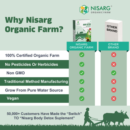 Nisarg Organic Farm Body Detox Blood Purifier Powder
