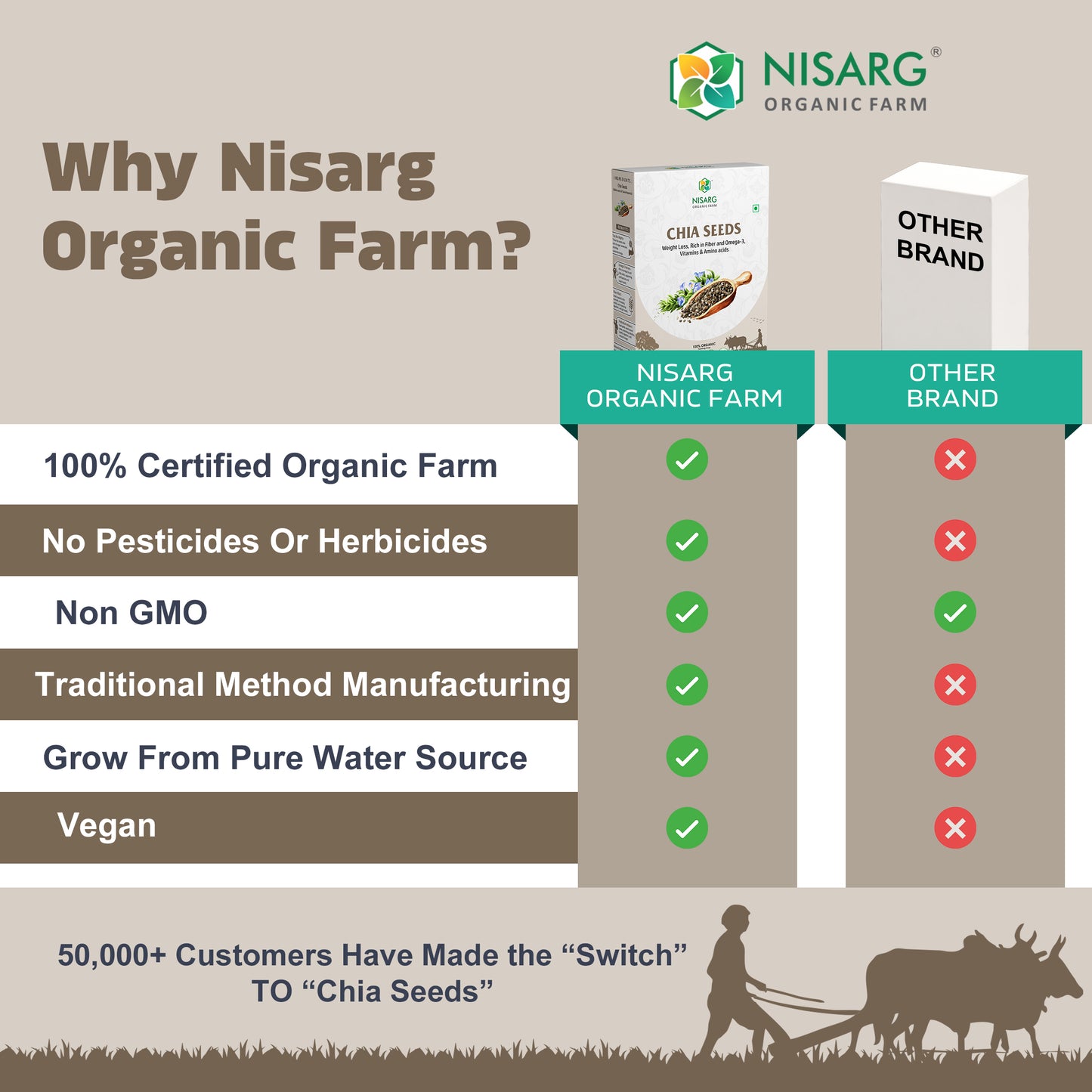 Nisarg Organic Farm Chia Seeds