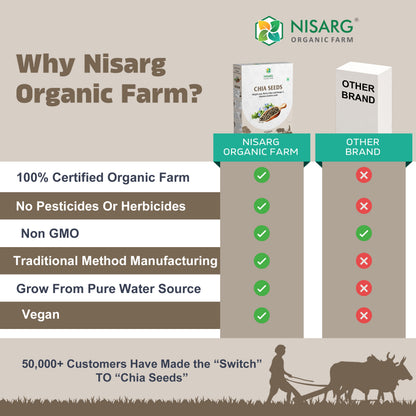 Nisarg Organic Farm Chia Seeds