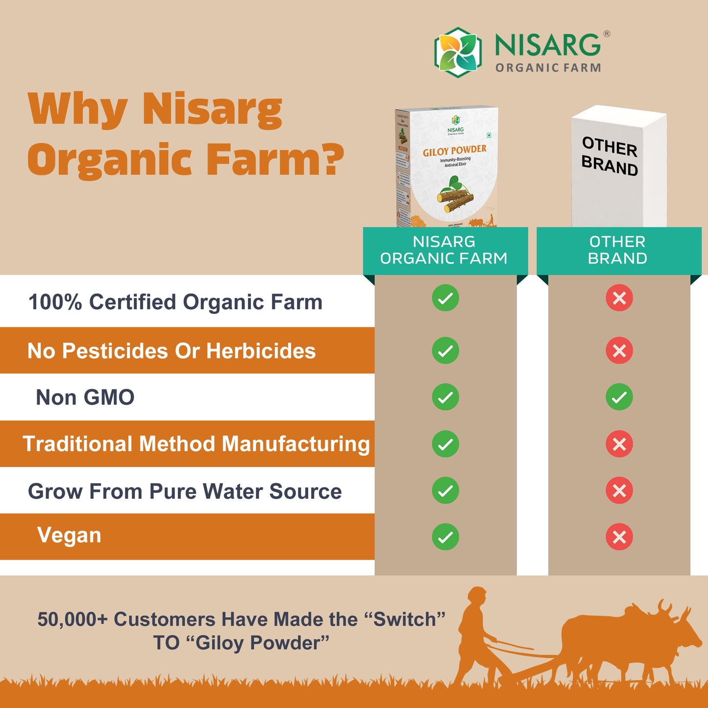 Nisarg Organic Farm Giloy Powder