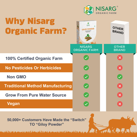 Nisarg Organic Farm Giloy Powder (100 GM) (PACK OF 2)
