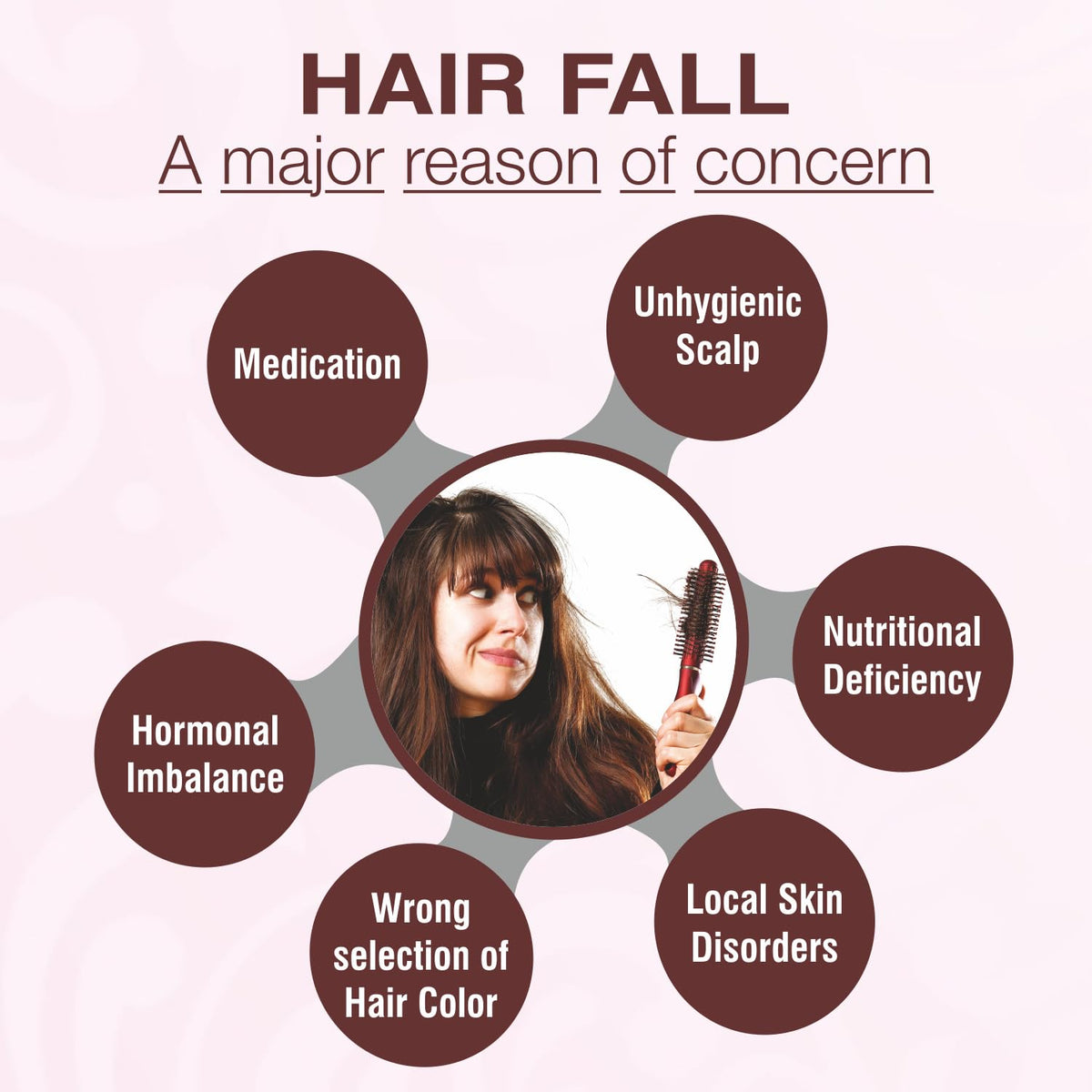 Vegetal HairWell -An Hair Fall Treatment And Regrowth Product (100 GM)