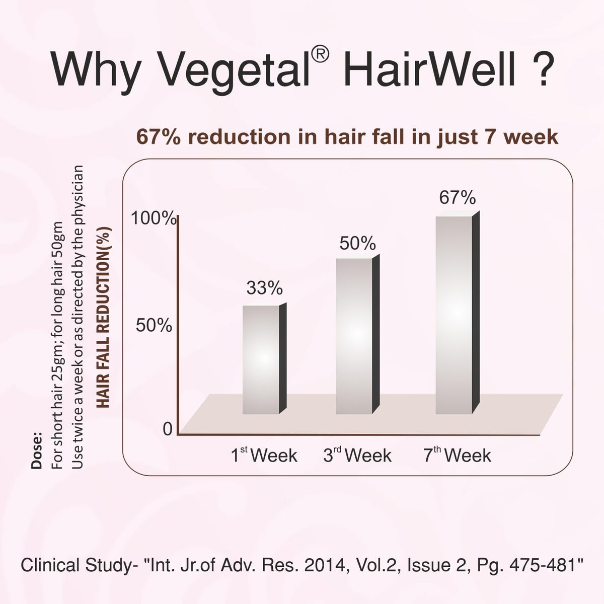 Vegetal HairWell -An Hair Fall Treatment And Regrowth Product (100 GM)