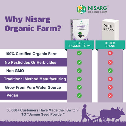 Nisarg Organic Farm Jamun Seeds Powder
