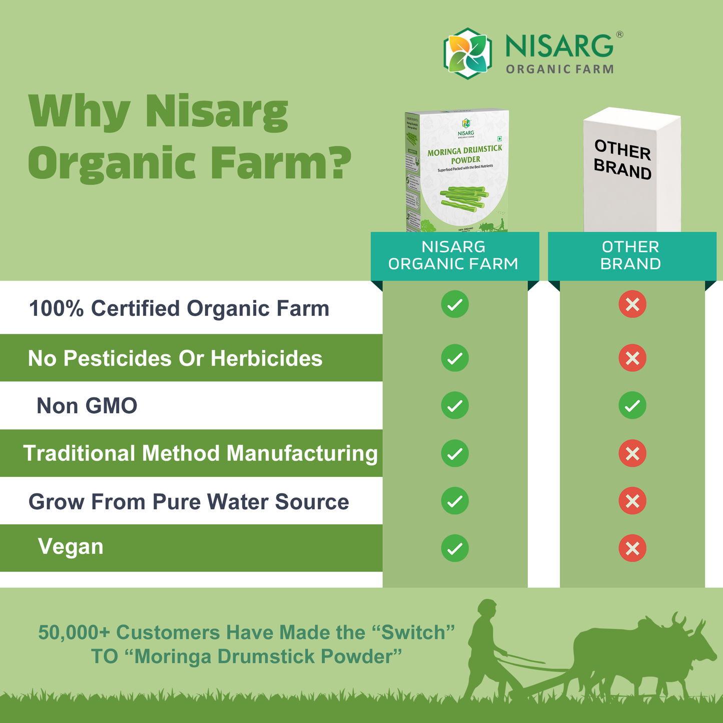 Nisarg Organic Farm Moringa Drumstick Powder