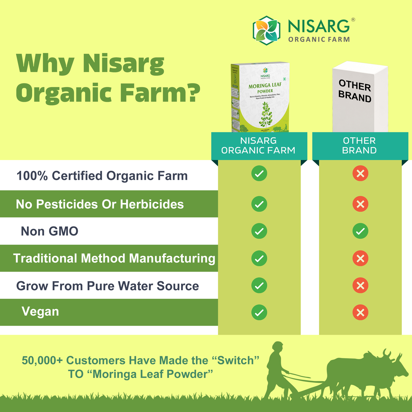 Nisarg Organic Farm Moringa Leaf Powder