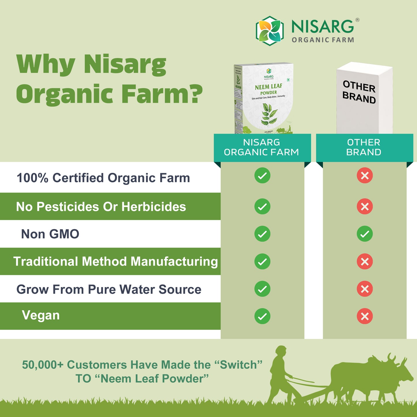 Nisarg Organic Farm Neem Leaf Powder