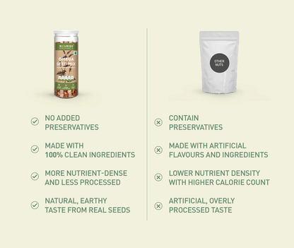 Nourish Organics Omega Seed Mix (150 GM)