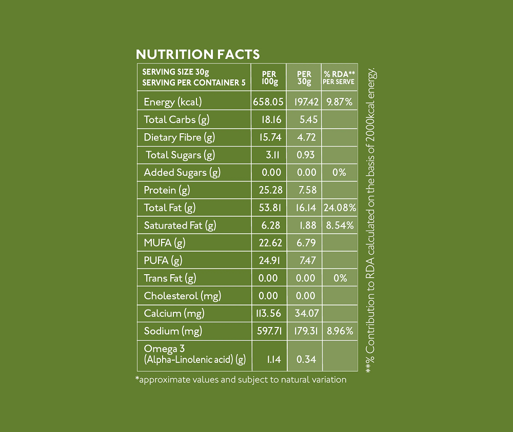 Nourish Organics Omega Seed Mix (150 GM)