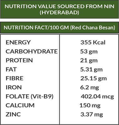 Amrit Krishi Desi Besan (Red Chana)