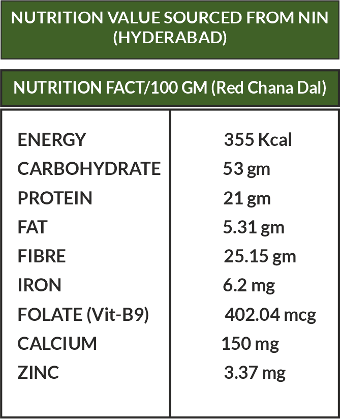 Amrit Krishi Red Chana Dal