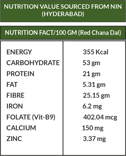 Amrit Krishi Red Chana Dal