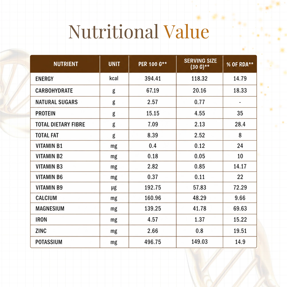 Junior's Nutrition Sathumaavu Mix