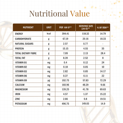 Junior's Nutrition Sathumaavu Mix