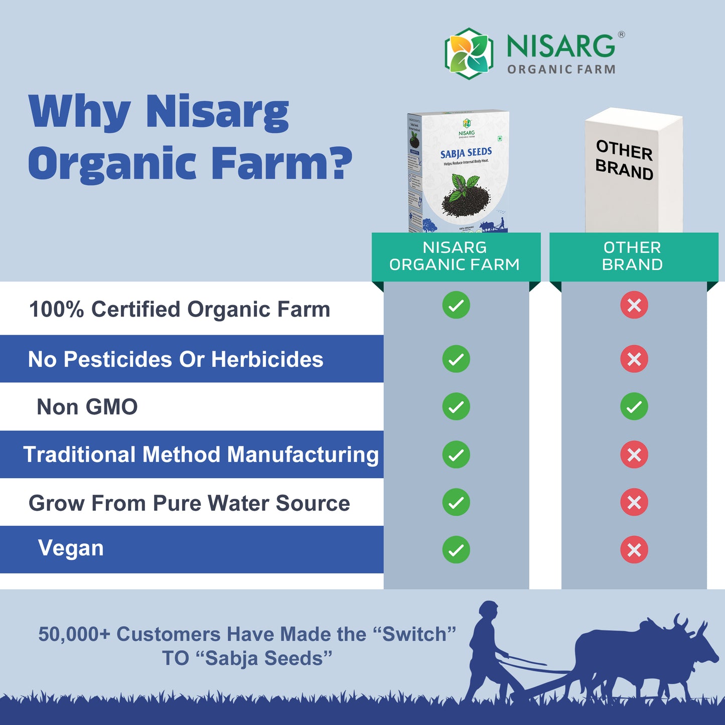 Nisarg Organic Farm Sabja Seeds