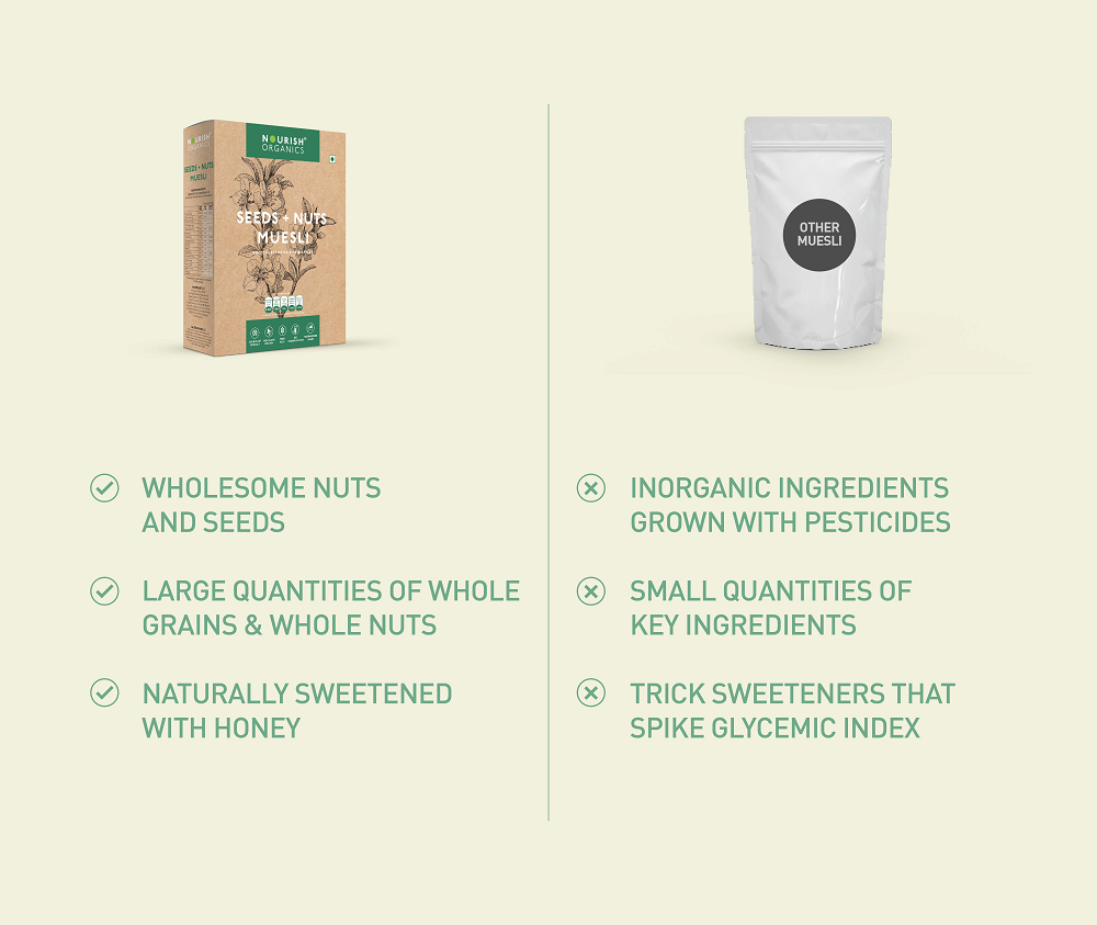 Nourish Organics Seeds & Nuts Muesli (300 GM)
