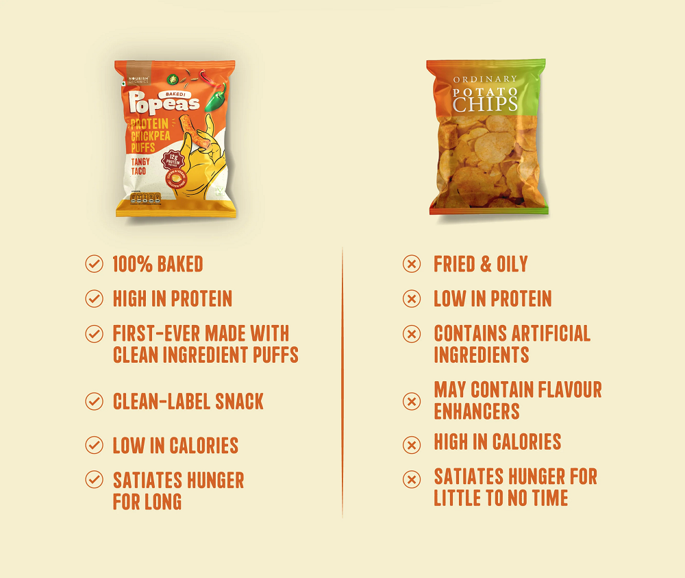Nourish Organics Tangy Taco Protein Puffs (60 GM)