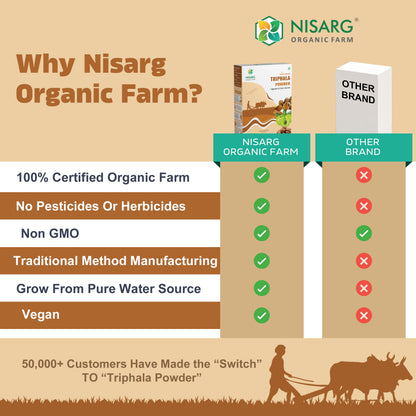Nisarg Organic Farm Triphala Powder