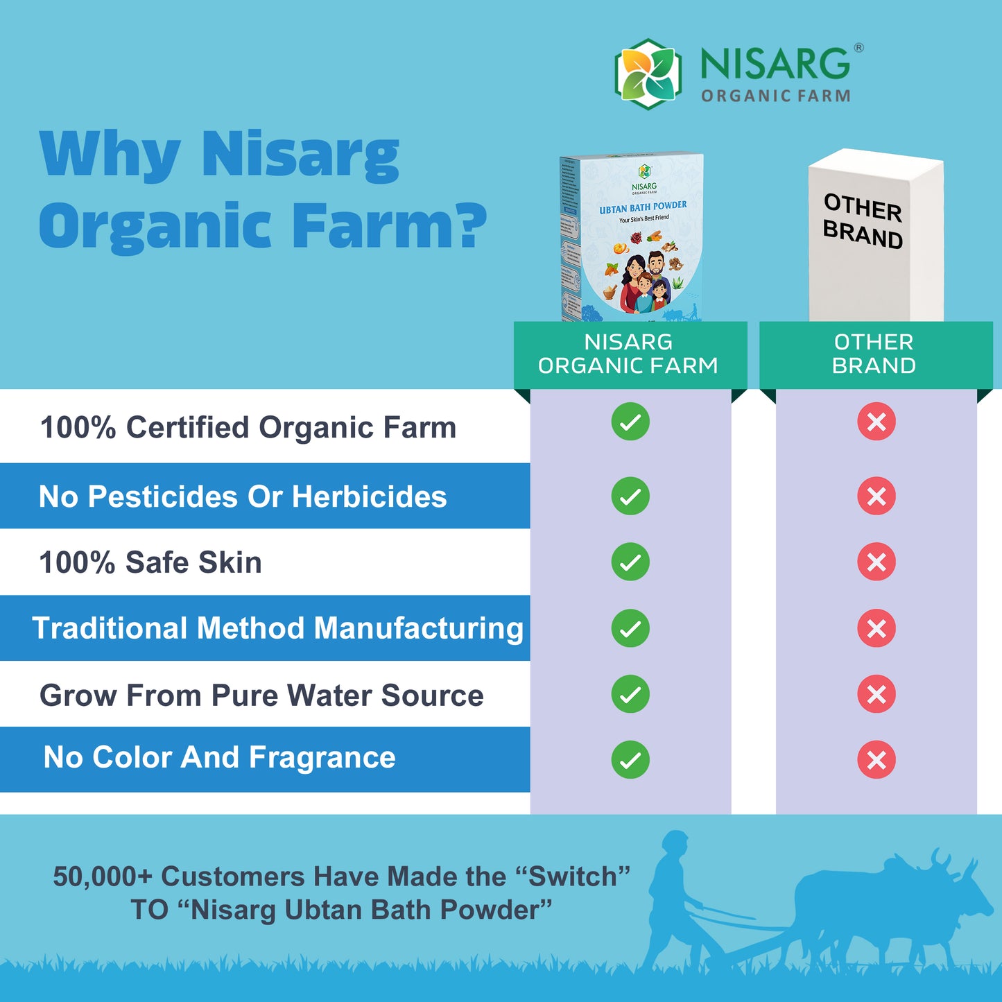 Nisarg Organic Farm Ubtan Bath Powder