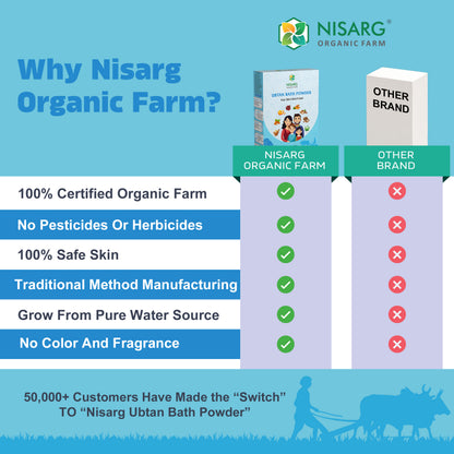 Nisarg Organic Farm Ubtan Bath Powder