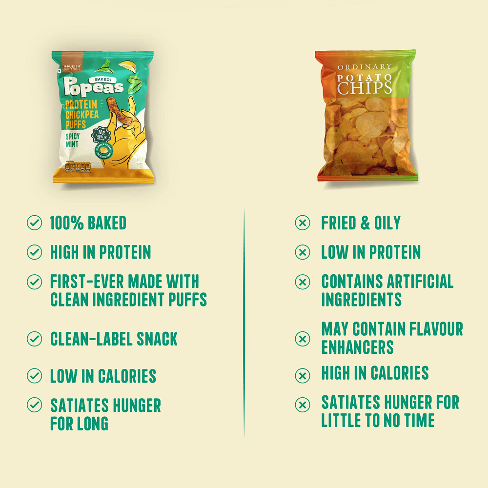 Nourish Organics Spicy Mint Protein Puffs (60 GM)