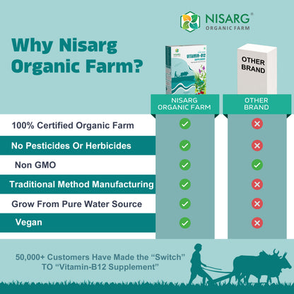 Nisarg Organic Farm Vitamin B12 Supplements Powder