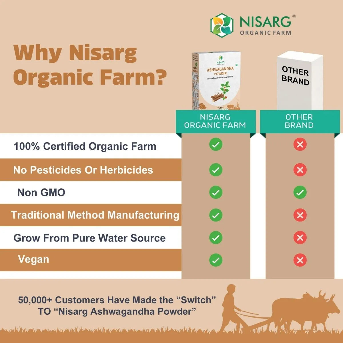Nisarg Organic Farm Ashwagandha Root Powder